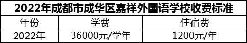 2024年成都市成華區(qū)嘉祥外國語學(xué)校學(xué)費(fèi)多少錢？