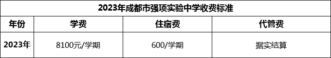 2024年成都市強(qiáng)項(xiàng)實(shí)驗(yàn)中學(xué)學(xué)費(fèi)多少錢？