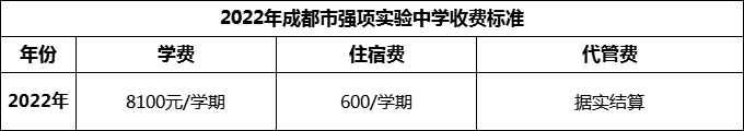 2024年成都市強(qiáng)項(xiàng)實(shí)驗(yàn)中學(xué)學(xué)費(fèi)多少錢？