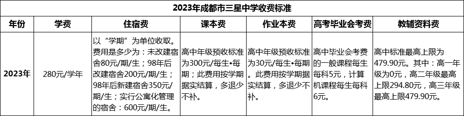 2024年成都市三星中學學費多少錢？