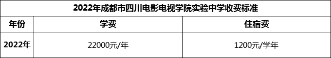 2024年成都市四川電影電視學(xué)院實(shí)驗(yàn)中學(xué)學(xué)費(fèi)多少錢？