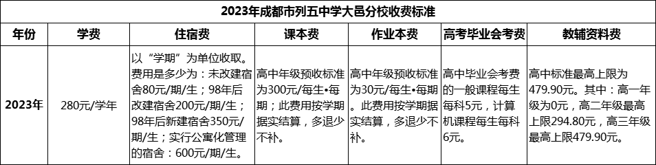 2024年成都市列五中學大邑分校學費多少錢？