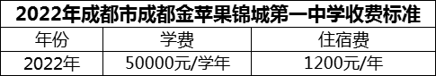 2024年成都市成都金蘋果錦城第一中學學費多少錢？