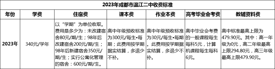 2024年成都市溫江二中學(xué)費(fèi)多少錢？