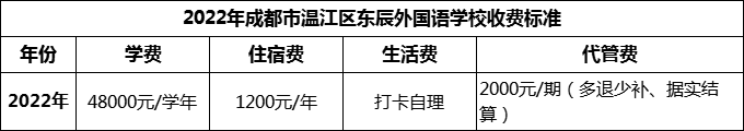 2024年成都市溫江區(qū)東辰外國語學校學費多少錢？