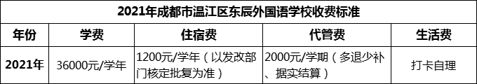 2024年成都市溫江區(qū)東辰外國語學校學費多少錢？