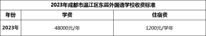 2024年成都市溫江區(qū)東辰外國語學校學費多少錢？