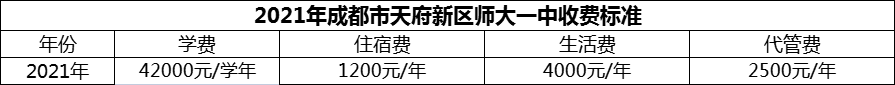 2024年成都市天府新區(qū)師大一中學(xué)費(fèi)多少錢？