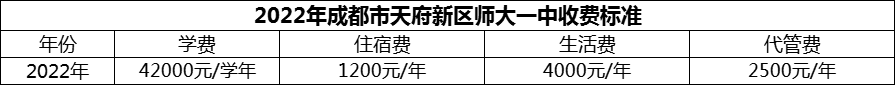 2024年成都市天府新區(qū)師大一中學(xué)費(fèi)多少錢？