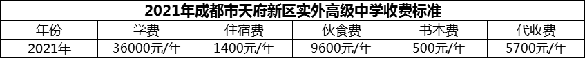 2024年成都市天府新區(qū)實(shí)外高級(jí)中學(xué)學(xué)費(fèi)多少錢(qián)？