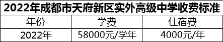 2024年成都市天府新區(qū)實(shí)外高級(jí)中學(xué)學(xué)費(fèi)多少錢(qián)？