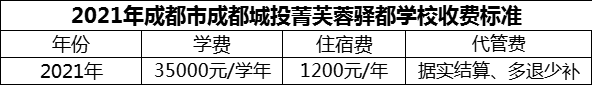 2024年成都市成都城投菁芙蓉驛都學(xué)校學(xué)費多少錢？