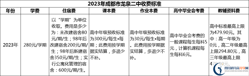 2024年成都市龍泉二中學(xué)費多少錢？