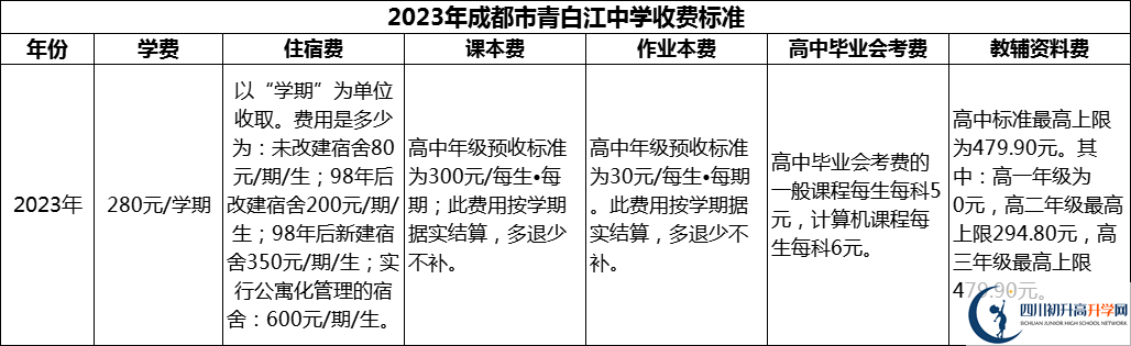 2024年成都市青白江中學(xué)學(xué)費(fèi)多少錢？