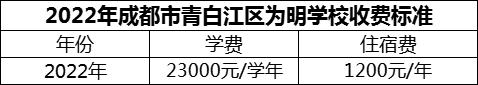 2024年成都市青白江區(qū)為明學(xué)校學(xué)費(fèi)多少錢？