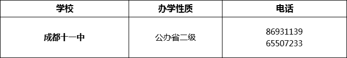 2024年成都市成都十一中招辦電話是多少？