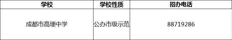 2024年成都市高埂中學(xué)招辦電話是多少？