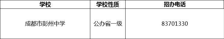 2024年成都市彭州中學(xué)招辦電話是多少？