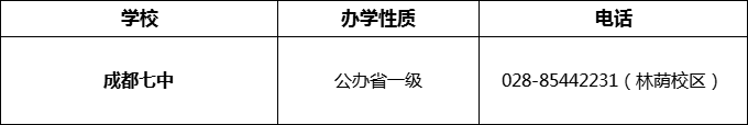 2024年成都市成都七中招辦電話是多少？