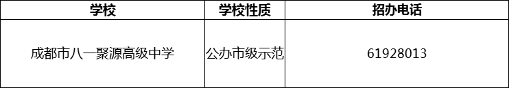 2024年成都市八一聚源高級(jí)中學(xué)招辦電話是多少？