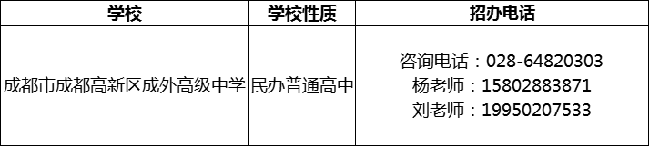 2024年成都市成都高新區(qū)成外高級中學(xué)招辦電話是多少？