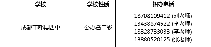 2024年成都市郫縣四中招辦電話是多少？