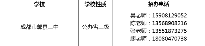 2024年成都市郫縣二中招辦電話是多少？