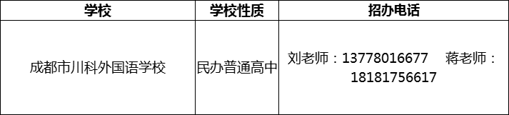 2024年成都市川科外國(guó)語(yǔ)學(xué)校招辦電話是多少？