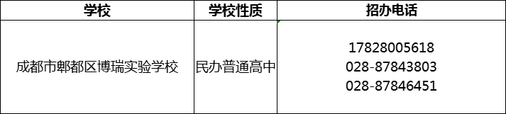 2024年成都市郫都區(qū)博瑞實驗學校招辦電話是多少？