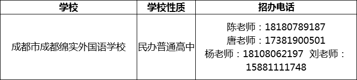 2024年成都市成都綿實(shí)外國語學(xué)校招辦電話是多少？