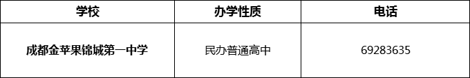 2024年成都市成都金蘋果錦城第一中學(xué)招辦電話是多少？