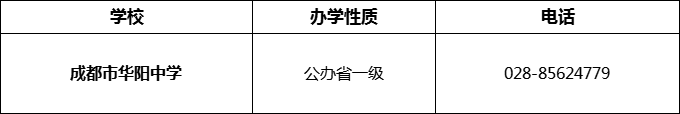 2024年成都市華陽中學招辦電話是多少？