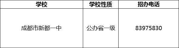 2024年成都市新都一中招辦電話是多少？