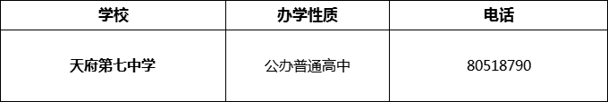 2024年成都市天府第七中學(xué)招辦電話是多少？