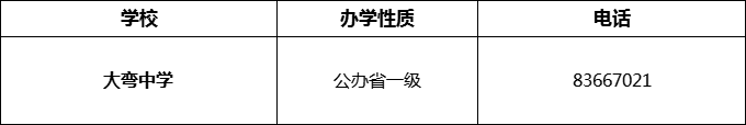 2024年成都市大彎中學(xué)招辦電話是多少？