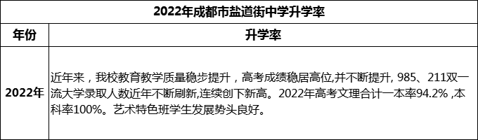 2024年成都市鹽道街中學(xué)升學(xué)率怎么樣？