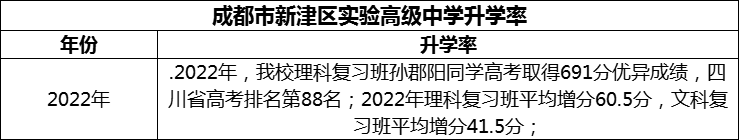 2024年成都市新津區(qū)實驗高級中學(xué)升學(xué)率怎么樣？