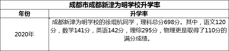 2024年成都市成都新津?yàn)槊鲗W(xué)校升學(xué)率怎么樣？