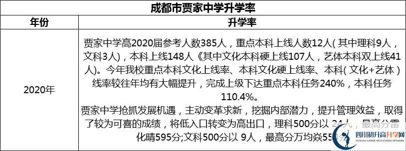 2024年成都市賈家中學(xué)升學(xué)率怎么樣？