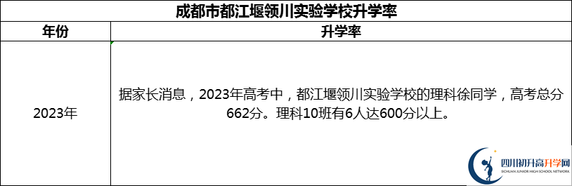 2024年成都市都江堰領(lǐng)川實(shí)驗(yàn)學(xué)校升學(xué)率怎么樣？