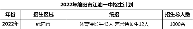 2024年綿陽市江油一中招生計劃是多少？