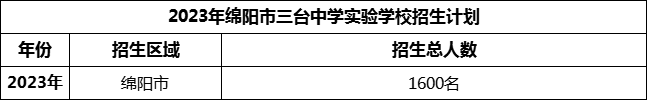 2024年綿陽市三臺中學(xué)實驗學(xué)校招生計劃是多少？