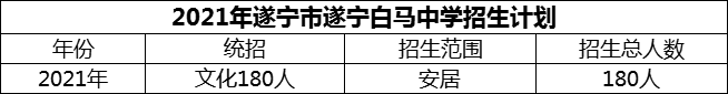 2024年遂寧市遂寧白馬中學招生計劃是多少？