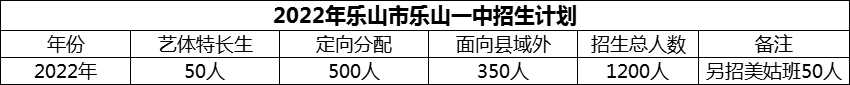 2024年樂山市樂山一中招生計(jì)劃是多少？