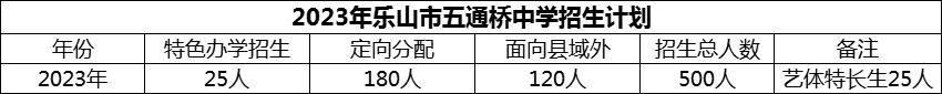 2024年樂山市五通橋中學(xué)招生計劃是多少？