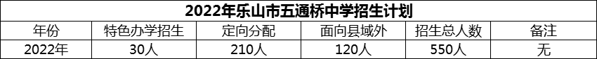 2024年樂山市五通橋中學(xué)招生計劃是多少？