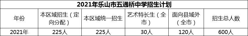 2024年樂山市五通橋中學(xué)招生計劃是多少？