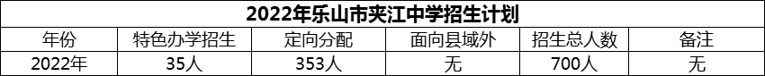 2024年樂(lè)山市夾江中學(xué)招生計(jì)劃是多少？