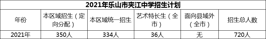 2024年樂(lè)山市夾江中學(xué)招生計(jì)劃是多少？