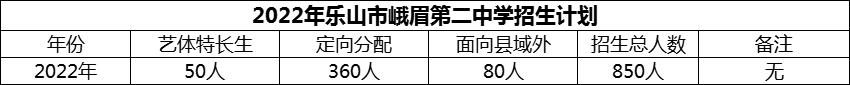 2024年樂(lè)山市峨眉第二中學(xué)招生計(jì)劃是多少？